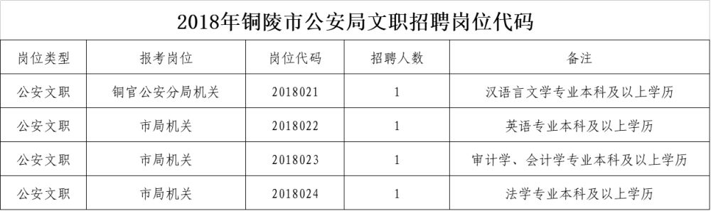 巫山县公安局最新招聘信息详解与招聘细节分析