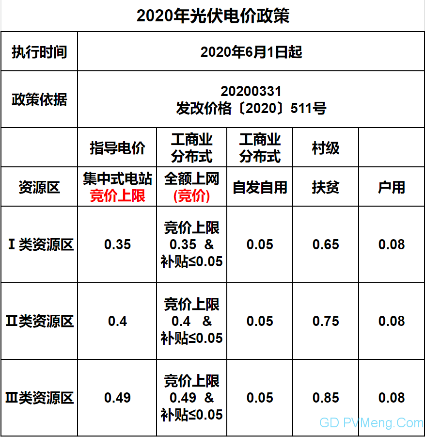 随州市物价局最新发展规划概览