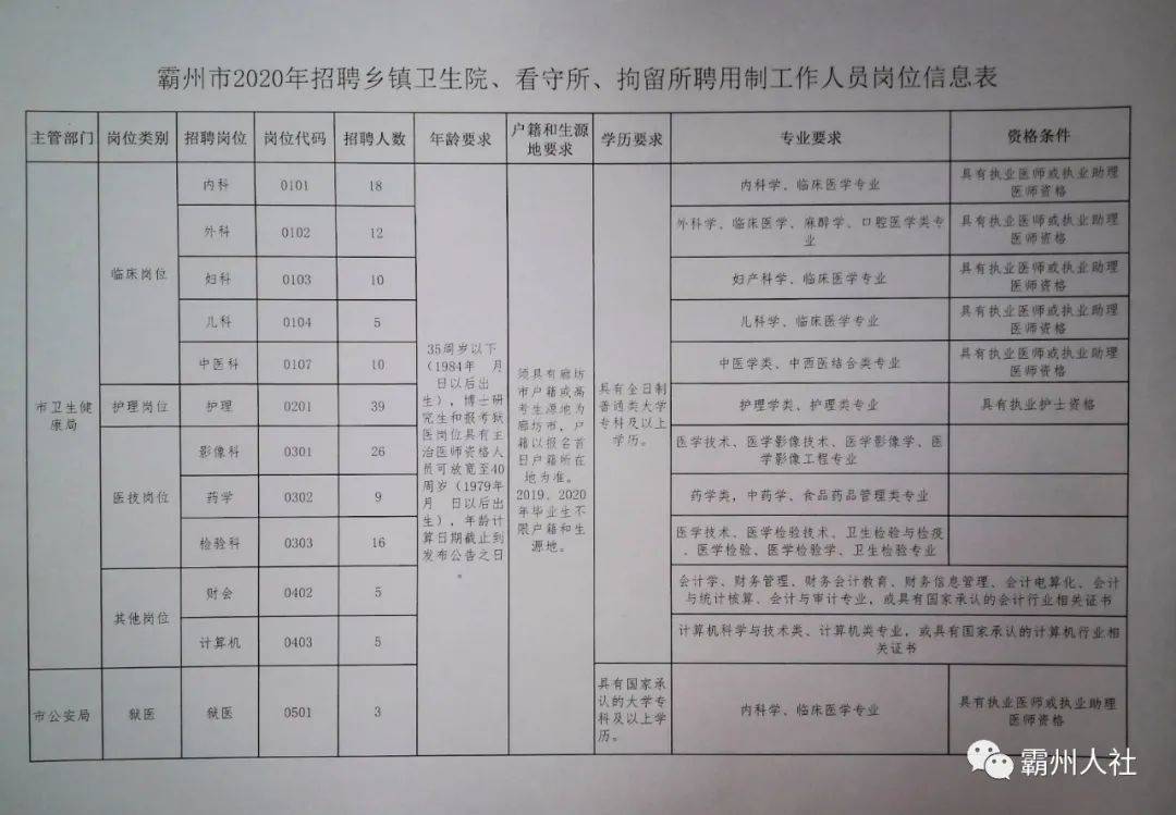 朔州市外事办公室最新招聘公告详解