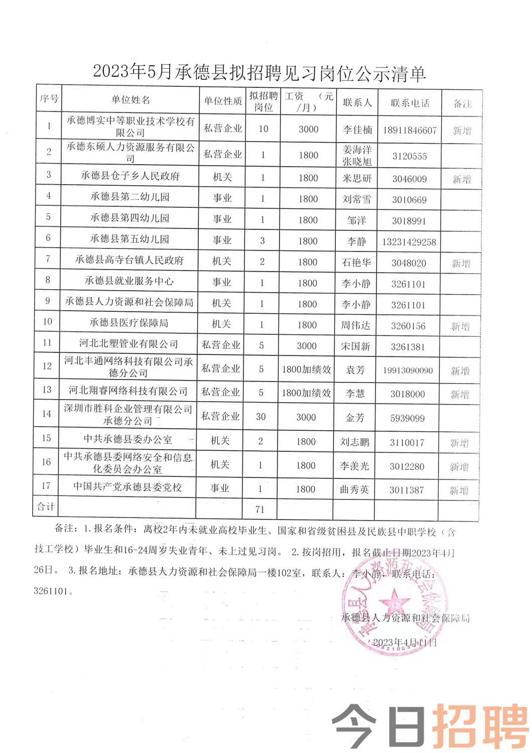 欧拉乡最新招聘信息汇总