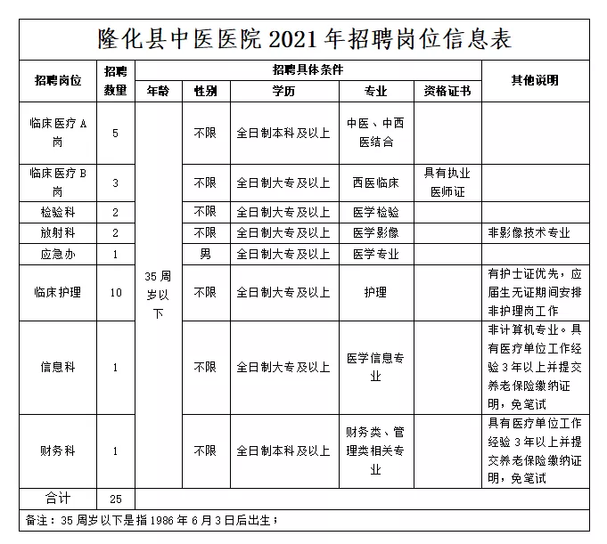 长顺县发展和改革局最新招聘信息全面解析