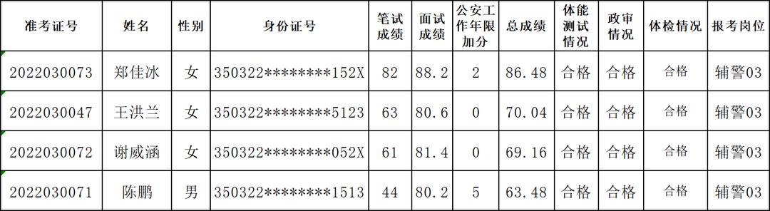 仙游县人民政府办公室最新招聘信息全面解析