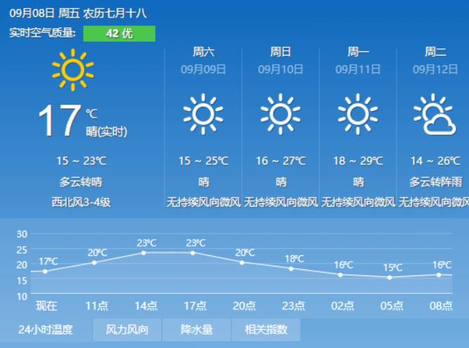 太极社区天气预报更新通知