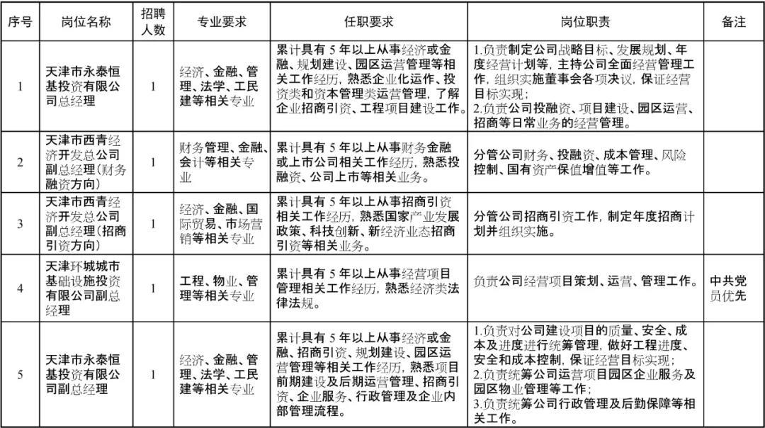 2025年2月1日 第2页