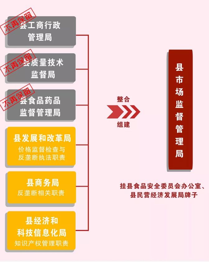 宣恩县市场监督管理局最新发展规划概览