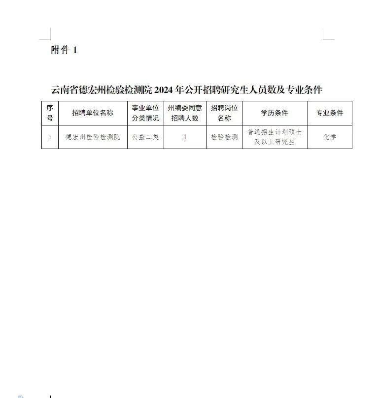 景东彝族自治县市场监督管理局最新招聘公告解析