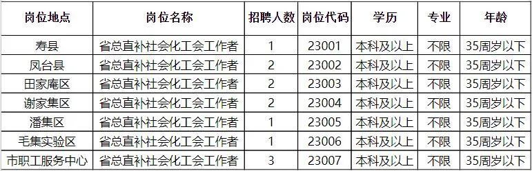 西周镇最新招聘信息详解，招聘概述与解读