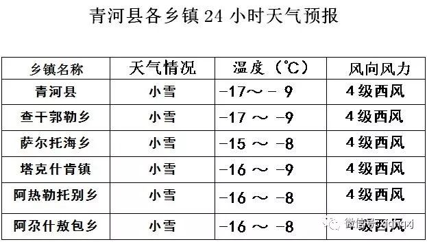 七套乡最新天气预报通知